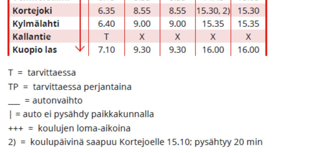 Nykyiseen palvelukokonaisuuteen tehdään kuitenkin seuraavat muutokset: - klo 13.