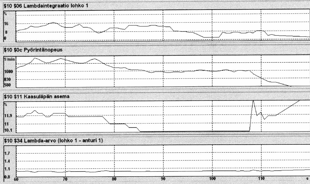 18 ohjaus sulkee kunnolla kaasuläppää laskien kierrosluvun noin 1050rpm. Kestää vielä noin 27 sekunttia ennen kuin kierrokset laskevat kohti normaalia. 3.