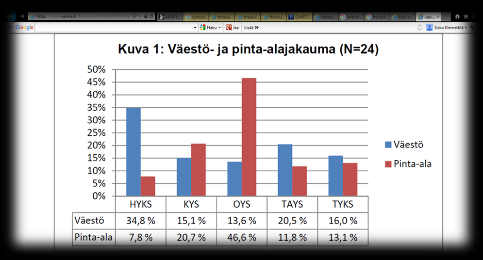 ERVA-alue eli erityisvastuualue verrattuna maan neljään muuhun ERVA-alueeseen (kuvio 3.