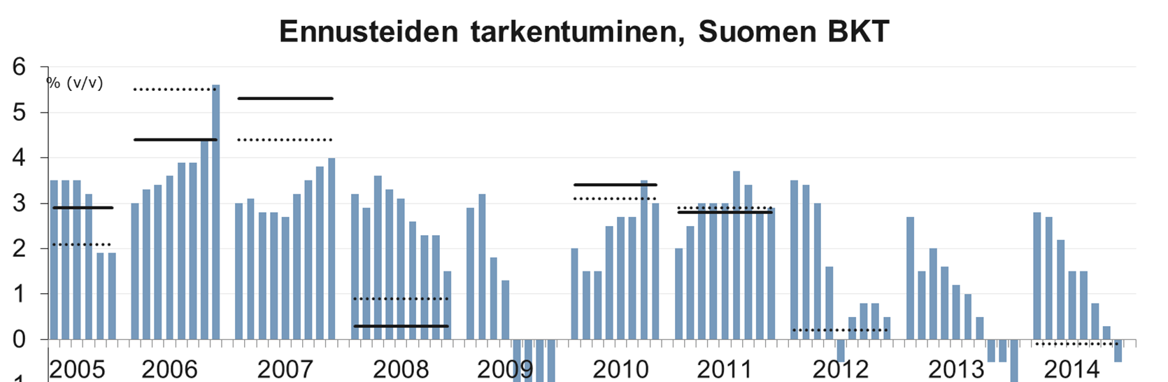 Oikeat vastaukset eli