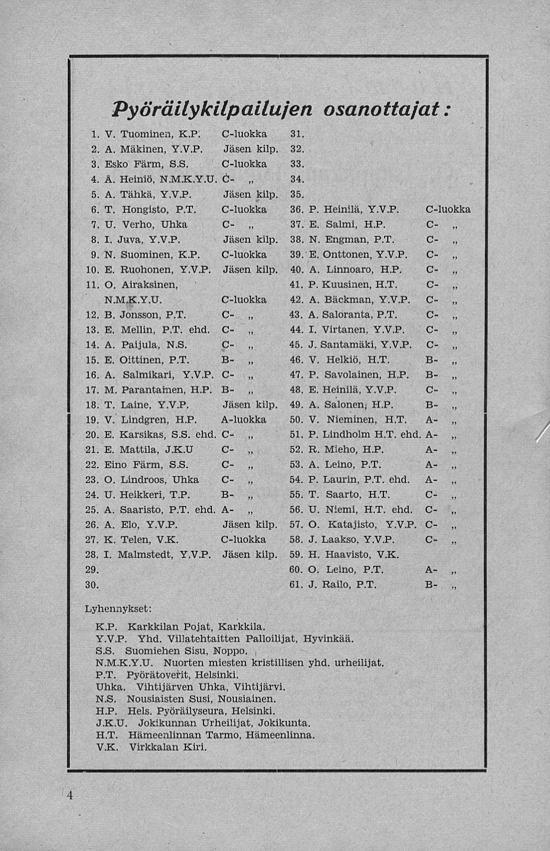 / Pyöräilykilpailu/en osanottajat: 1. V. Tuominen, K.P. C-luokka 2. A. Mäkinen, V.V.P. Jäsen kilp. 3. Esko Pärm, S.S. C-luokka 4. Ä. Heiniö, N.M.K.V.U. C- 5. A. Tähkä, V.V.P. Jäsen kilp. 6. T. Hongisto, P.