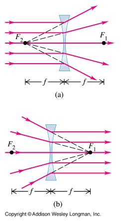 Polttovälin avulla kuvausyhtälö (6.5.2) saa kätevän muodon 1 1 1 ja f m. (6.5.4) s Kokoava linssi (converging lens) Linssi kokoaa optisen akselin suuntaiset säteet kulkemaan ns.