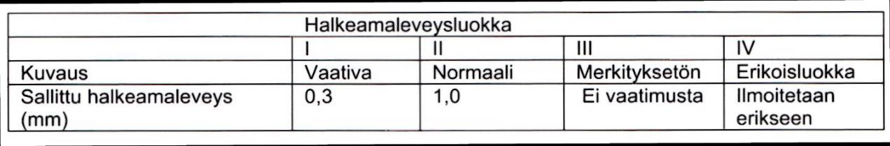 14 Käytännössä lattialaatoissa on aina enemmän tai vähemmän halkeamia. Täysin halkeamaton laatta on erittäin vaikea toteuttaa, eikä se yleensä ole edes tarkoituksenmukaista.