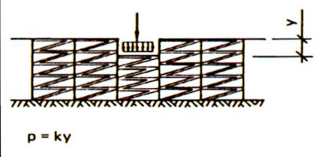22 Alustaluku k Mitoitettaessa maanvaraisen lattian pohjaa tarvitaan alustalukua k, joka kuvaa lähes samaa asiaa kuin kantavuusmoduuli.