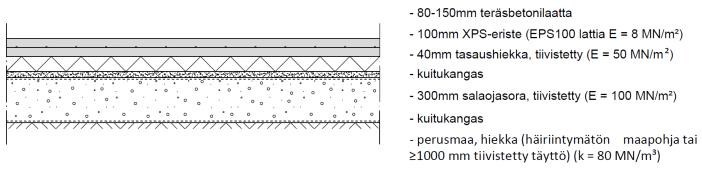 68 Liite 3. Pistekuormataulukko Piste-/pyöräkuormataulukko Eristeellä Seuraamusluokka CC2 Betoni C25/30 Betoniteräs B500B Hyötykuorma 5,0 kn/m 2 Pistek.