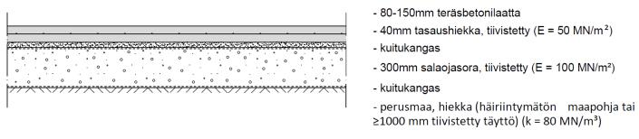 leveys 0,3 mm Suurin sallittu piste- /pyöräkuorma, kn Suurin sallittu piste- /pyöräkuorma, kn Laatan paksuus, mm Raudoitusverkko laatan nurkassa laatan reunalla 80 T8 k200 8,8 / 5,5 11,9 / 9,5 80 T8