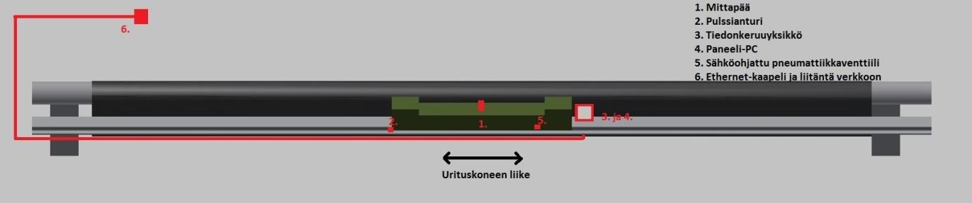 25 pelkistetty, että se ei ole altis tietokoneviruksille. Näin ollen laskentatehoa vievää virustentorjuntaohjelmaa ei tarvita. - Keskusmuistiksi vaihdettiin hieman suurempi 4 GB kortti.