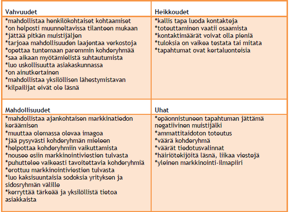 16 - seminaaritilaisuus - juhla tai bileet - kokous - kansainvälinen kongressitilaisuus - tiedotustilaisuus - julkistamistilaisuus - messut, näyttely - promootiokiertue. (Vallo & Häyrinen, 2008, 37.