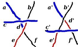 VIITTEET 7 Kuva 5: Reidemeisterin siirrot Ω 2 ja Ω 3 säilyttävät värityksien lukumäärän Näin saadaan molemminsuuntainen yksi-yhteen vastaavuus (bijektio )D:n värityksien ja D :n värityksien välille,