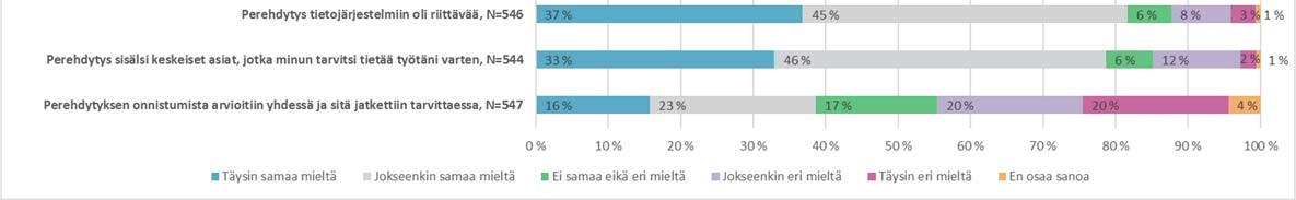 Noin 85 % opiskelijoista koki, että työpaikalla annettu tosiasiallinen ohjaus oli riittävää.