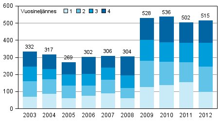 Oikeus 213 Yrityssaneeraukset 212, 4.