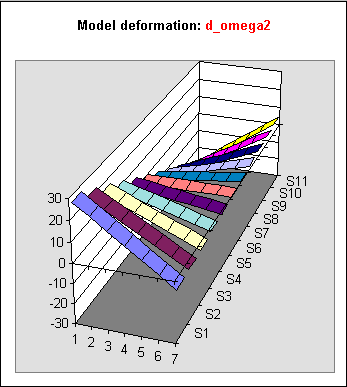 Epälineaarinen deformaatio - kameran poikittaiskallistus