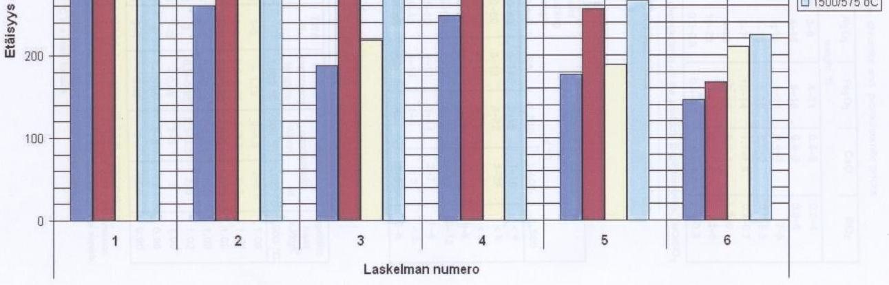 sähköuunin pohjalla.