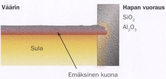 Sulan hiili tai poistokaasun korkea