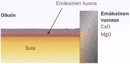 CaO+MgO/SiO 2 > 2 11 Konvertterivuoraukseen kohdistuvat rasitukset Vuoraukselta vaadittavia ominaisuuksia romun panostuksessa: Hankauksen kestävyys Iskuja absorboiva luonne Lämpötilan vaihtelun
