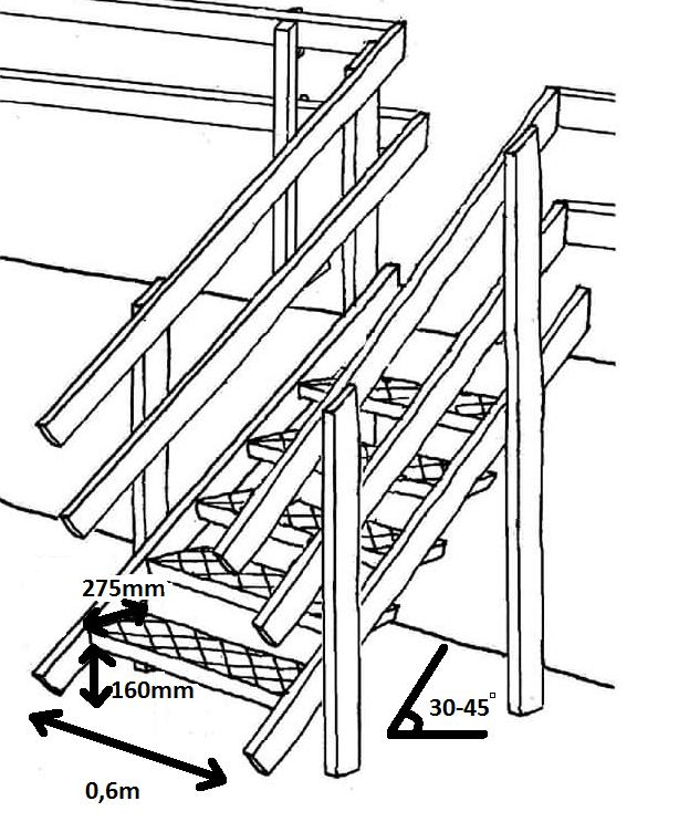 Liite 1. 5. Portaat - Jos kulkutiessä on yli 50 cm:n korkeusero, siihen täytyy tehdä porras tai luiska. - 0,5-1,5 m korkeissa portaissa täytyy olla käsijohde minimissään toisella puolella.