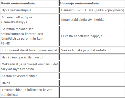 8 ominaisuuksista on kerrottu laajemmin luvussa 2.3.Taulukossa 4 on lueteltu polypropeenien yleisiä ominaisuuksia. TAULUKKO 4.