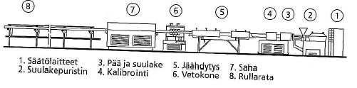 12 KUVA 1. Putken valmistus (Kurri ym. 2008, 115) 3.