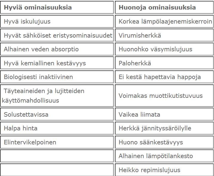 3 Näiden lisäksi polyeteenit voidaan jaotella seuraavasti (Valuatlas 2012a, 1): lineaarinen pientiheyspolyeteeni (LLDPE) hyvin pienen tiheyden polyeteeni (VLDPE) silloittuva polyeteeni (PEX)