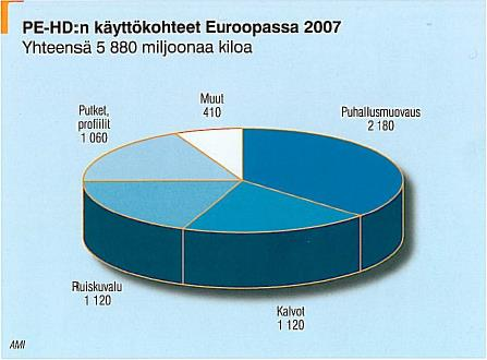 4 2.1.1 Suurtiheyspolyeteeni Työssän käytettävät muoviputket on valmistettu HDPE:stä. HDPE keksittiin Karl Zieglerin ja Giulio Nattan ansioista 1950-luvulla.