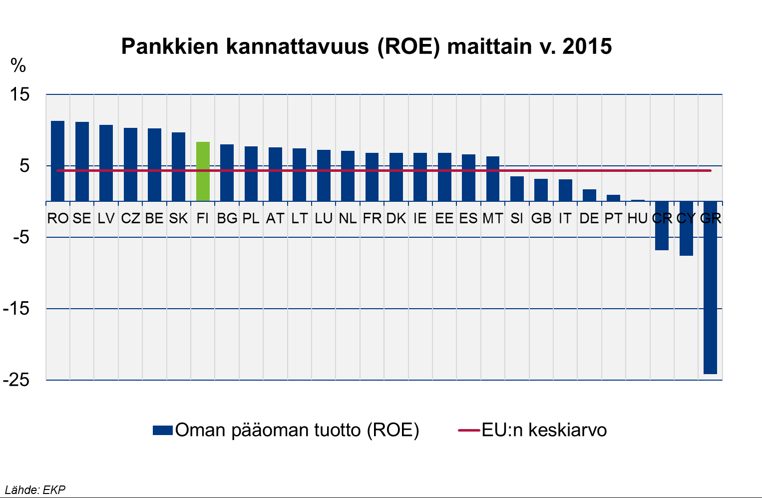 Euroopan pankkisektorin