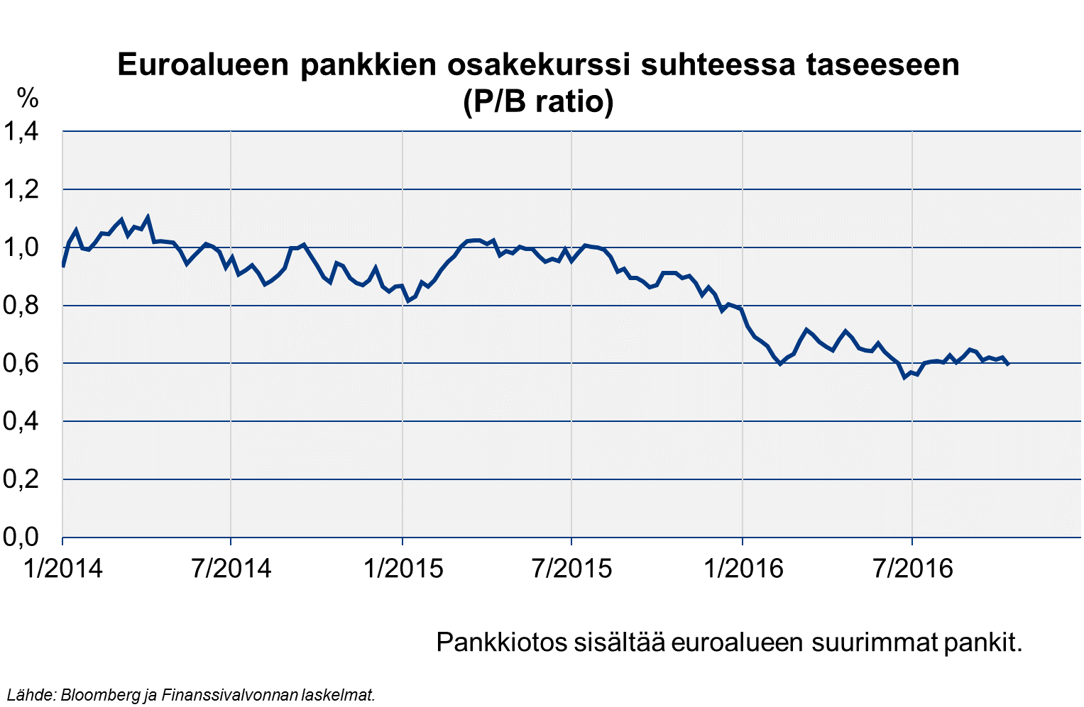 Eurooppalaisten pankkien oman