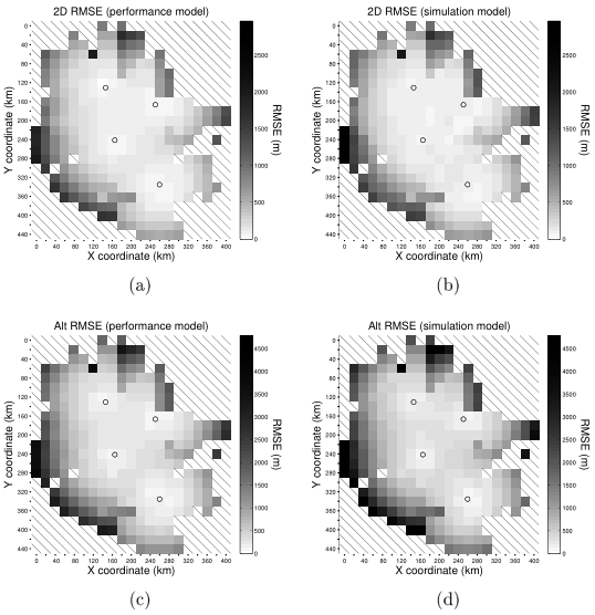 Karttojen vertailu: esimerkkitapaus 4 Simulointimallin ja muokatun suorituskykymallin antamat RMS-virheet tasossa ja korkeussuunnassa,