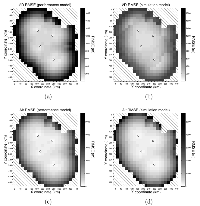 Karttojen vertailu: esimerkkitapaus 5 Simulointimallin ja muokatun suorituskykymallin antamat RMS-virheet tasossa ja korkeussuunnassa, esimerkkitapaus 5: Kohteen