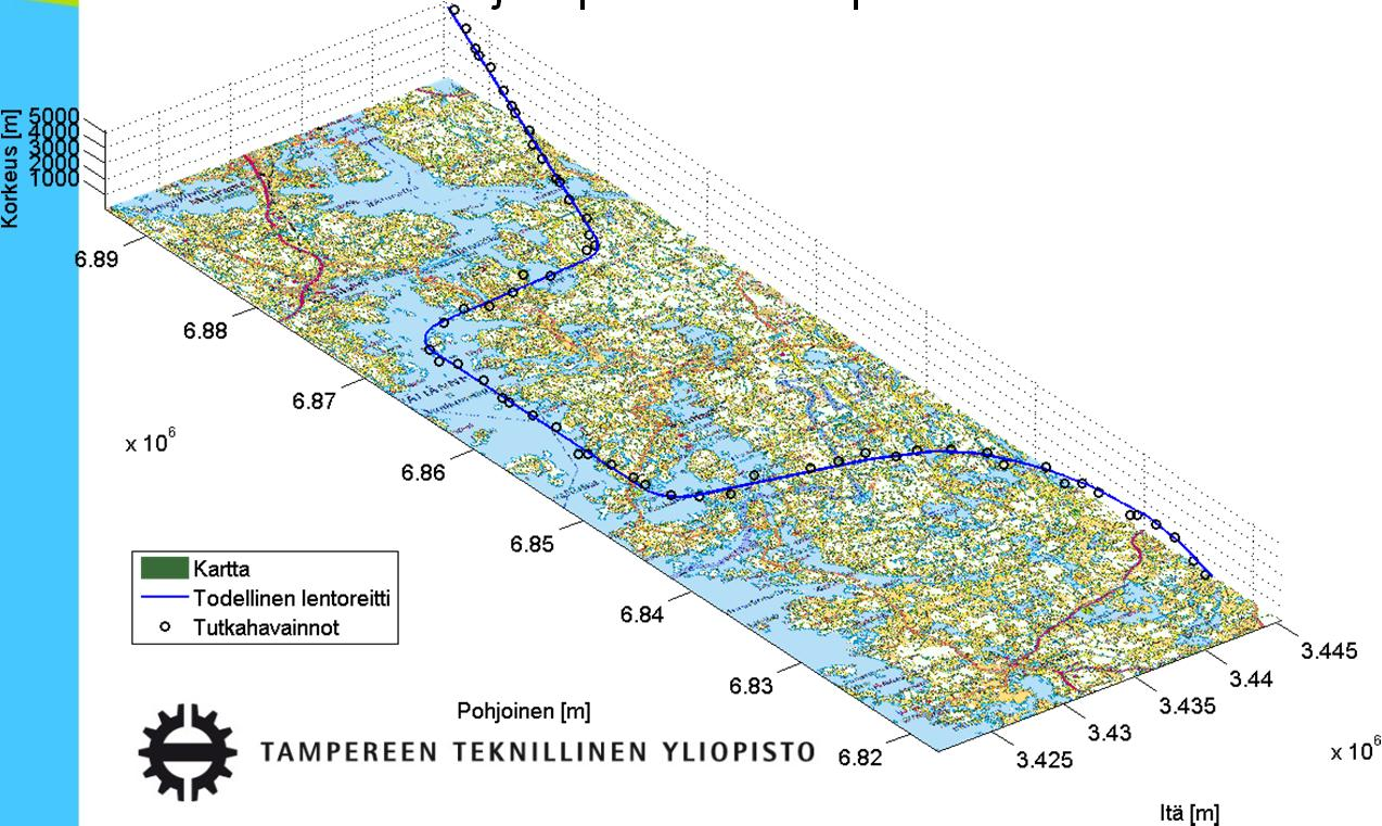 Mittausdata ja esikäsittely 1. Sensoreiden sijainnit ja digitaalinen maastoaineisto. Laskemme valaisugeometrian sekä ennustamme maavälkkeen ja katvealueiden vaikutuksen. 2.