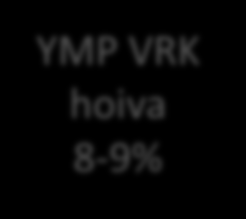 palvelusetelit YMP VRK hoiva 8-9% kiinteistöt hankinnat Omaishoitajien tuki hyöd.