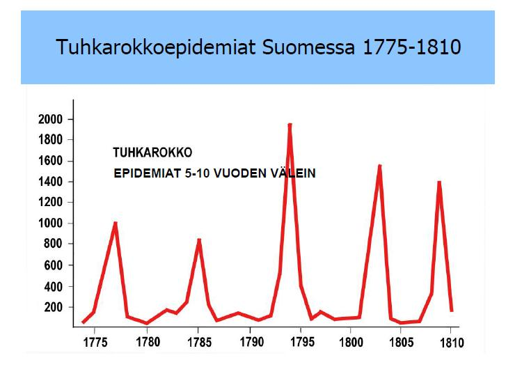 Ruotsalainen Eeva