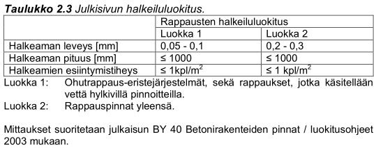 Kosteustekninen toiminta -