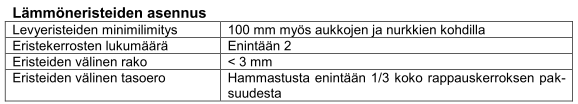 Paksurappaus-eristejärjestelmä - Mitoitus tuulen paineelle, imulle ja omalle painolle,