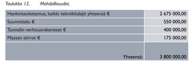 Mahdollisuudet