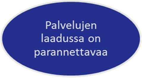 Mitkä ovat hyvin toimivia malleja ja mitä yritykset toivovat?