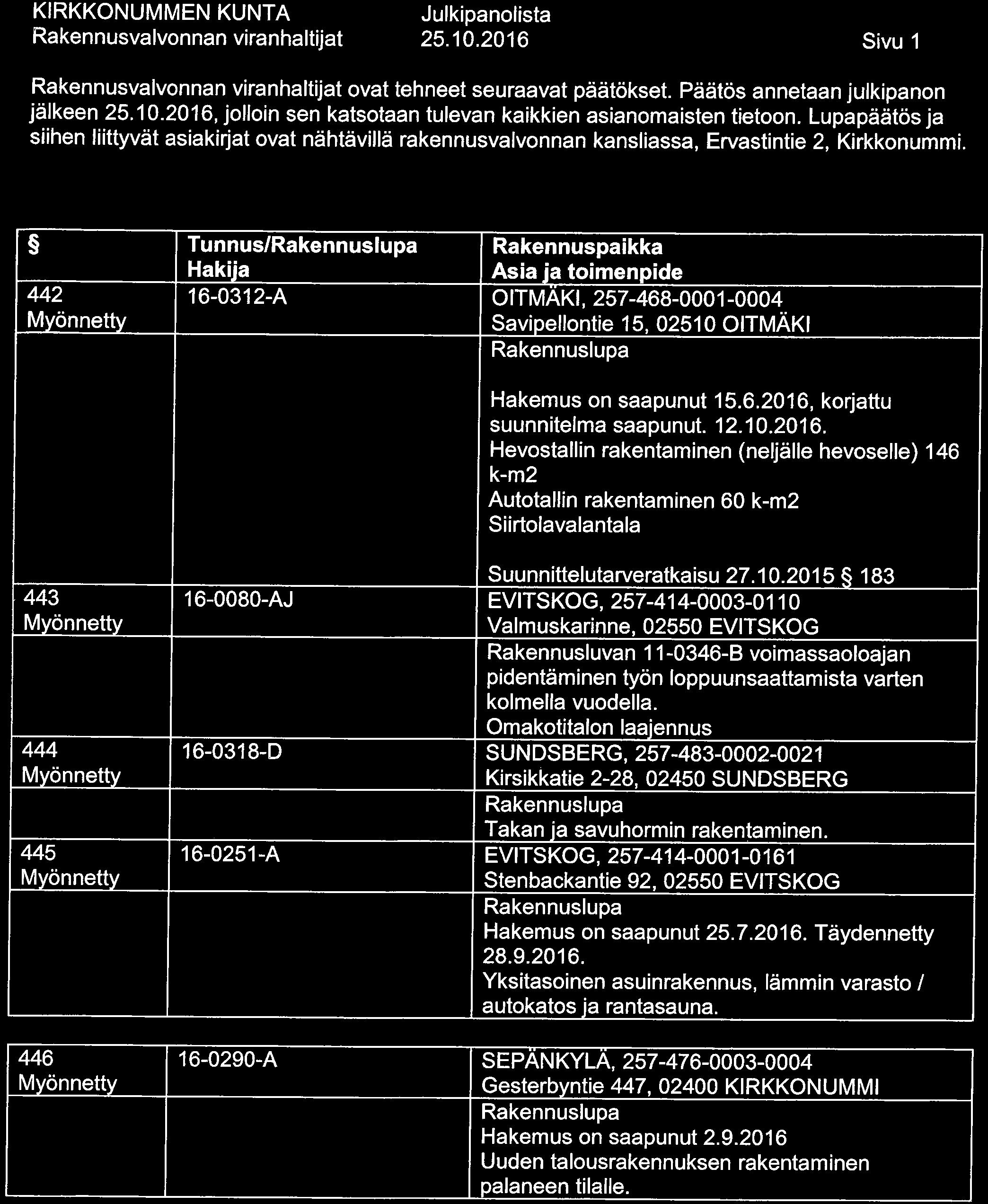 442 Tunnus/ Rakennuspaikka 16-0312-A OITMÄKI, 257-468-0001-0004 Savipellontie 15, 02510 OITMÄKI Hakemus on saapunut 15.6.2016, korjattu suunnitelma saapunut. 12. 10. 2016.