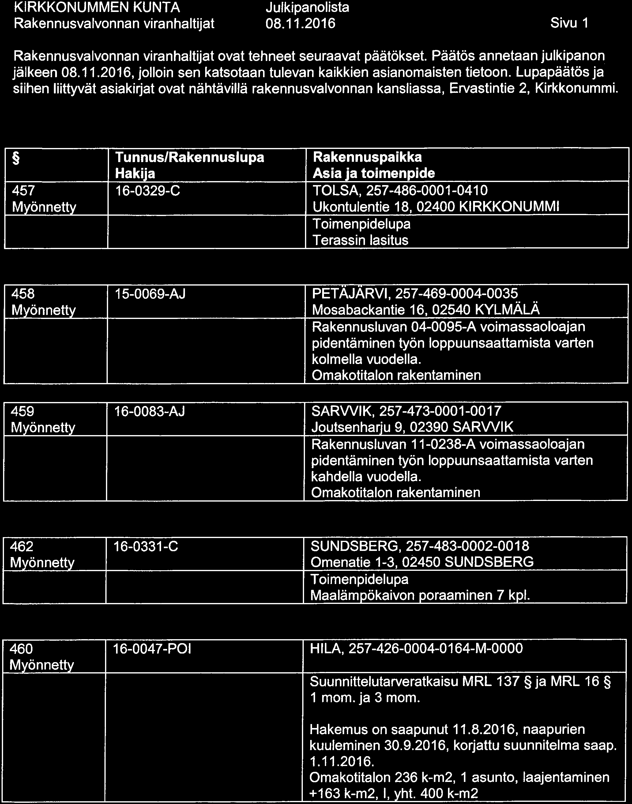 08. 11. 2016 Sivu 1 ovat tehneet seuraavat päätökset. Päätös annetaan julkipanon jälkeen 08. 11. 2016, jolloin sen katsotaan tulevan kaikkien asianomaisten tietoon.