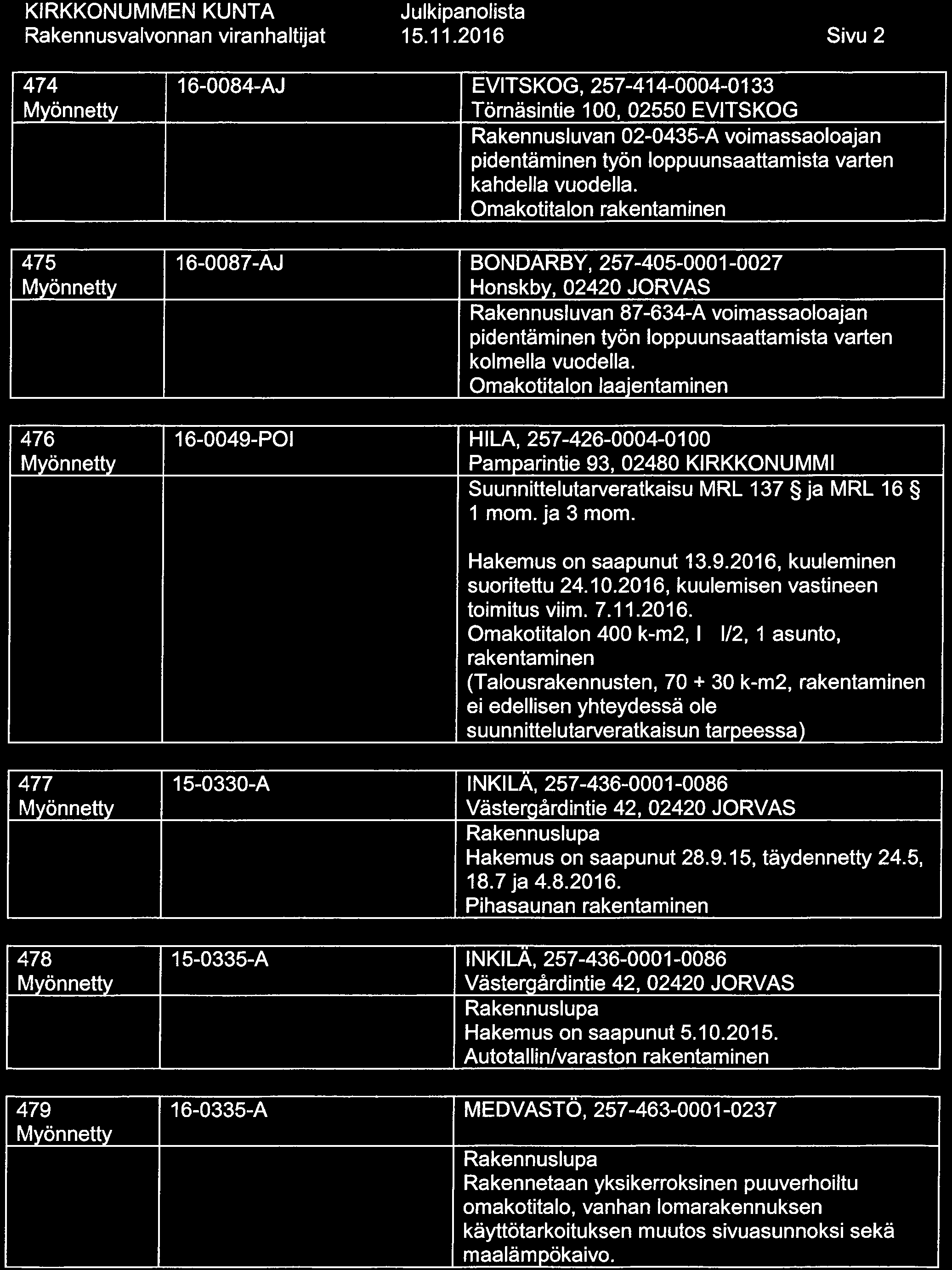 15. 11.2016 Sivu 2 474 475 476 16-0084-AJ EVITSKOG, 257-414-0004-0133 Törnäsintie 100, 02550 EVITSKOG Rakennusluvan 02-0435-A voimassaoloajan kahdella vuodella.