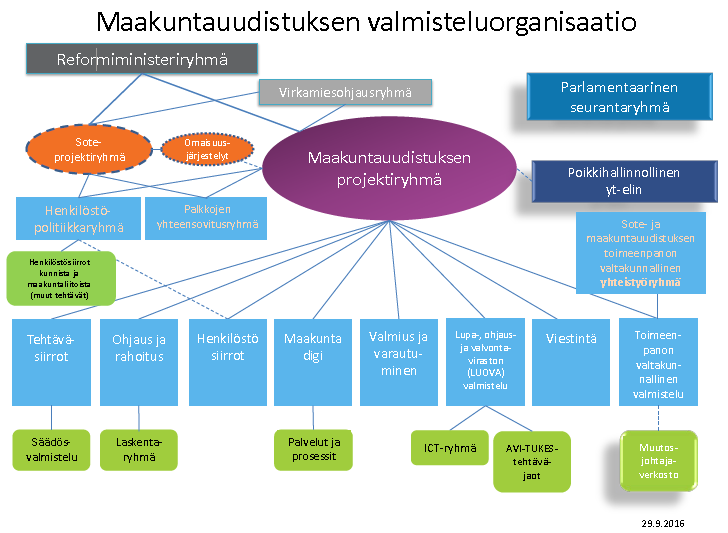 Valtakunnallisen