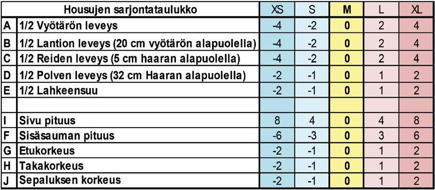 10 Taulukko 1 Sarjontataulukko. Mitat ovat viitteellisiä.