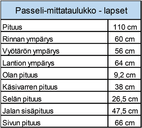 1 Case-esimerkki: tyttö tai poika 110cm Taulukko 2 Passeli-mittataulukon mukaiset mitat Passeli-mittataulukon mukaan suomalaisen 110 cm pitkän lapsen rinnanympärys on 60 cm, vyötärön ympärys