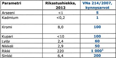 3.7.6 Sivukivien, rikastushiekan ja maanpoistomassojen käsittely Ihalaisen kaivoksen kiviainesten läjitysalueiden laajennus 25 Nordkalkin kaivostoiminnassa sekä kalkkikiven jatkojalostuksessa syntyy