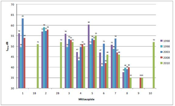 ympäristössä Kuva 5.7-2.