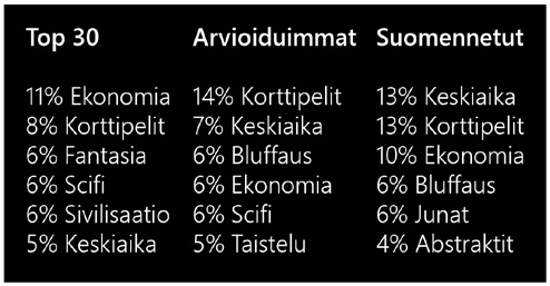 abstrakti keräily