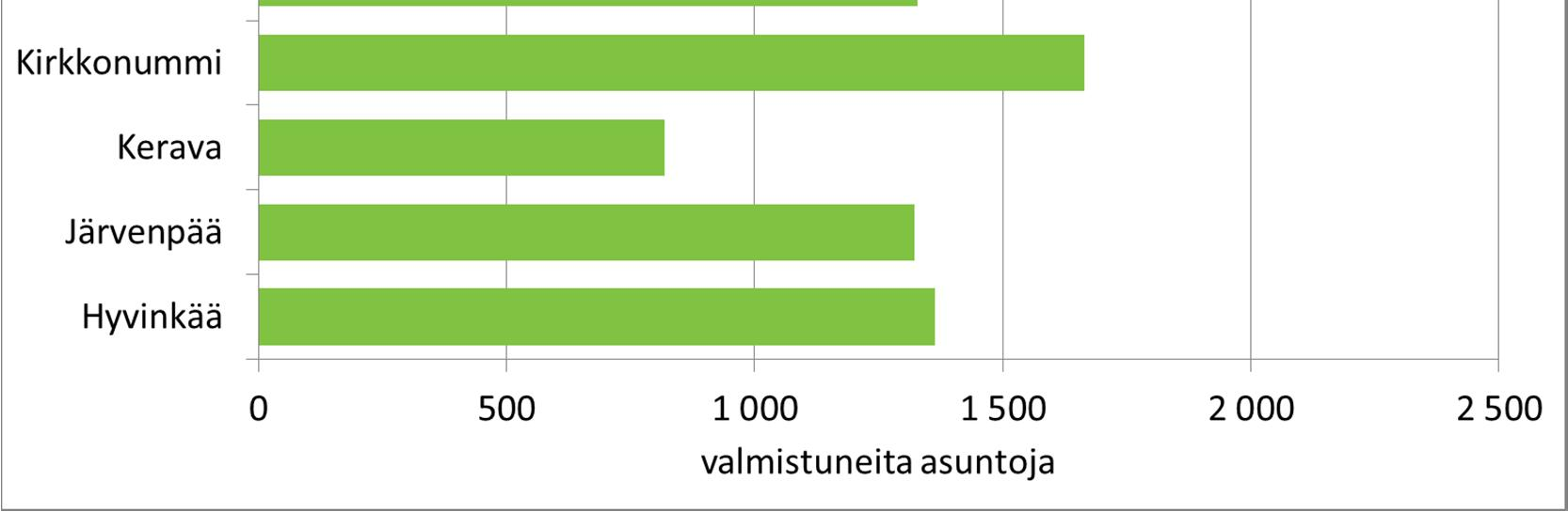 Helsingin seudun keskeiset tunnusluvut /