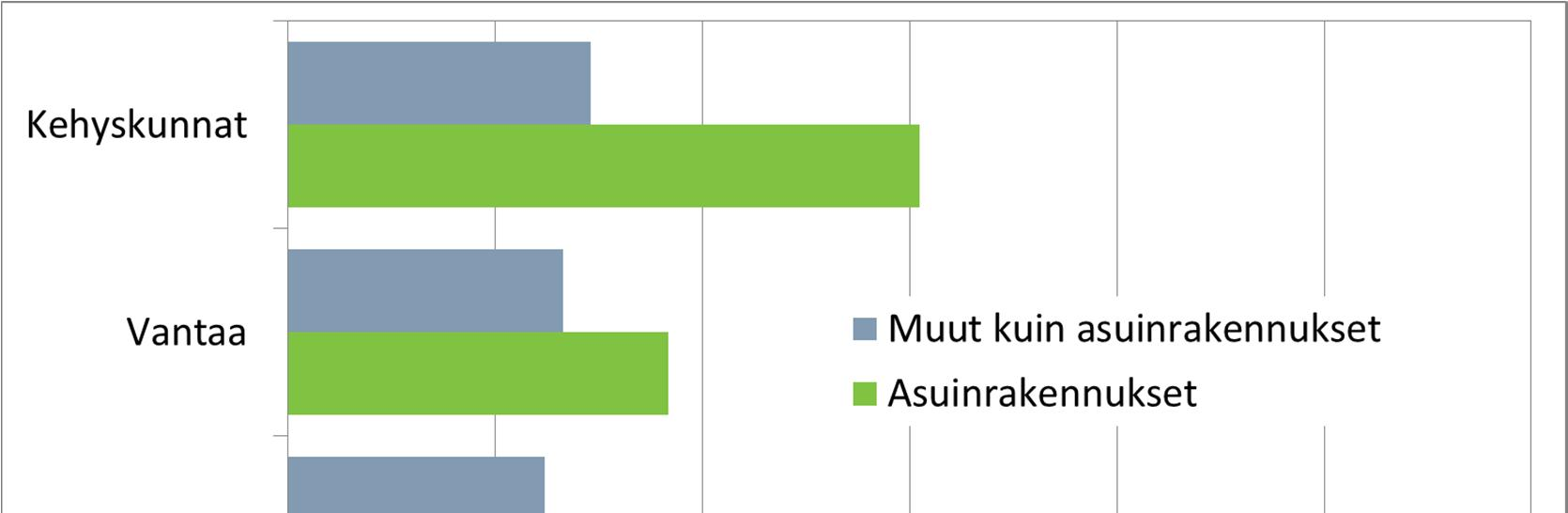 Rakennuskanta