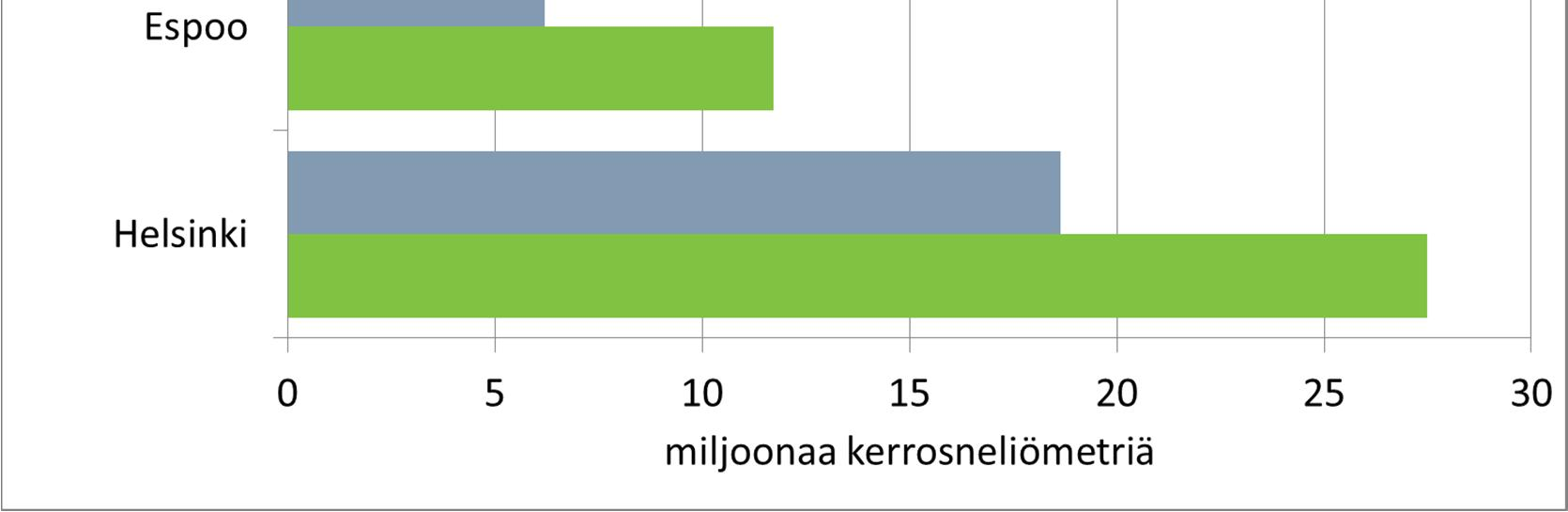 Helsingissä,