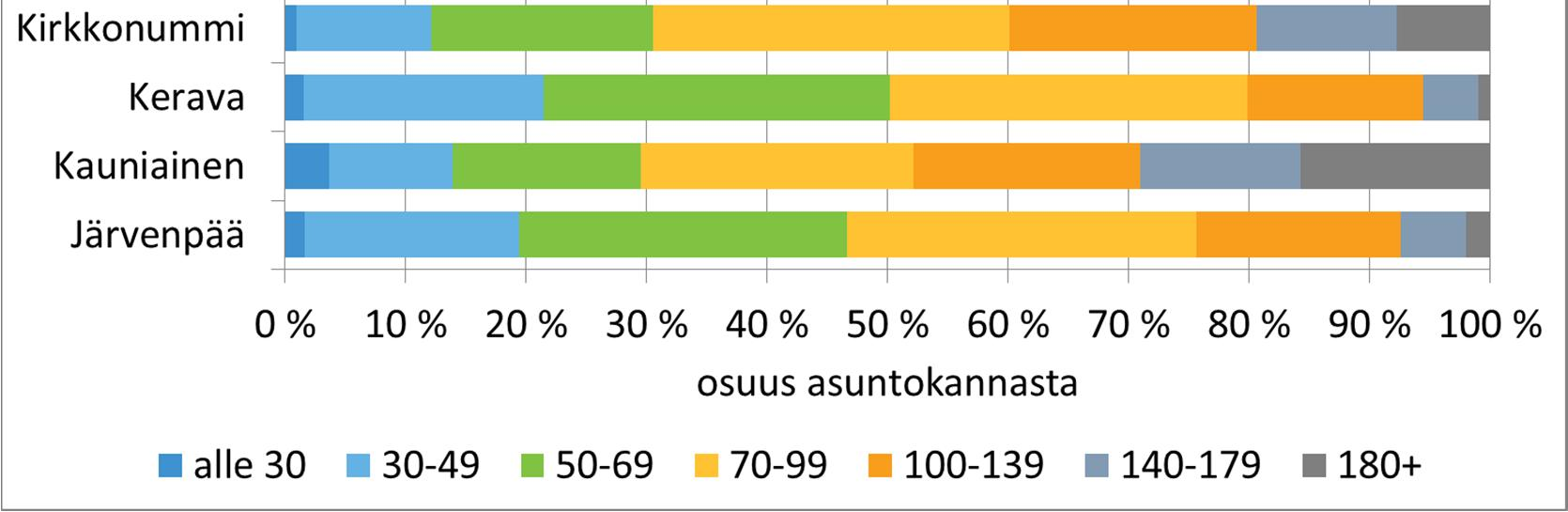 2012 Helsingin seudun keskeiset