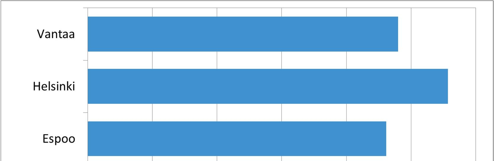 Asuntojen määrä tuhatta