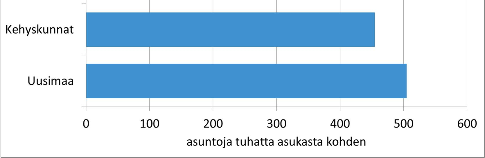 Espoossa, Vantaalla,